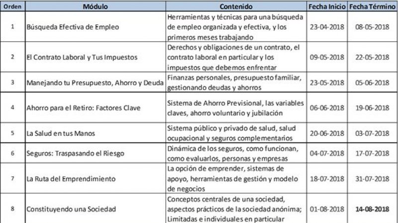 Herramientas claves para la empleabilidad y el emprendimiento