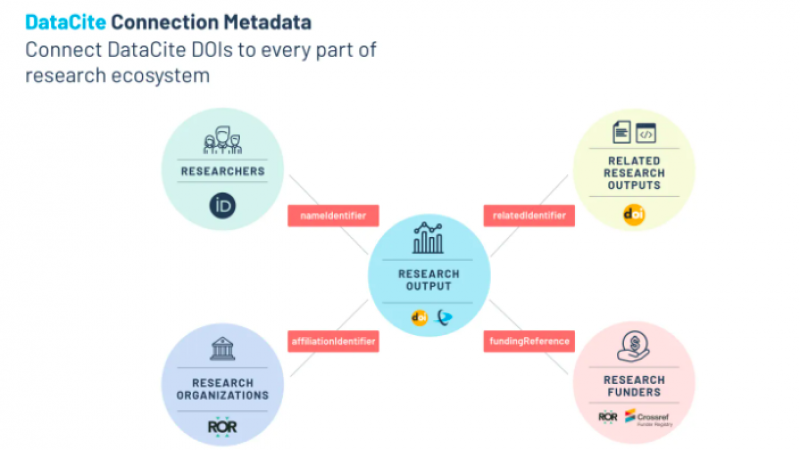 Universidad Central firma convenio para pertenecer al consorcio DataCite de Chile